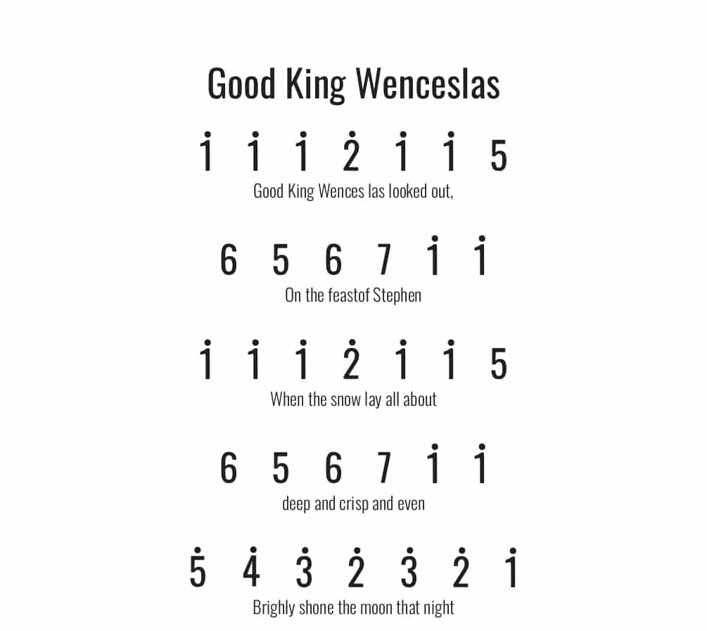 Good King Wenceslas kalimba song